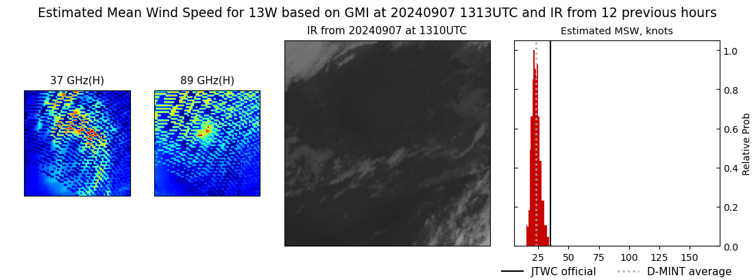 current 13W intensity image