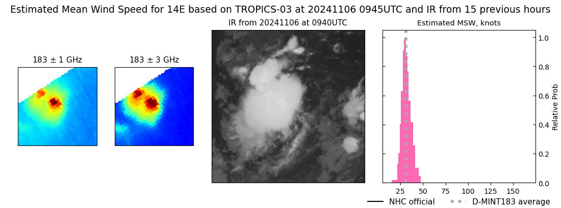 current 14E intensity image