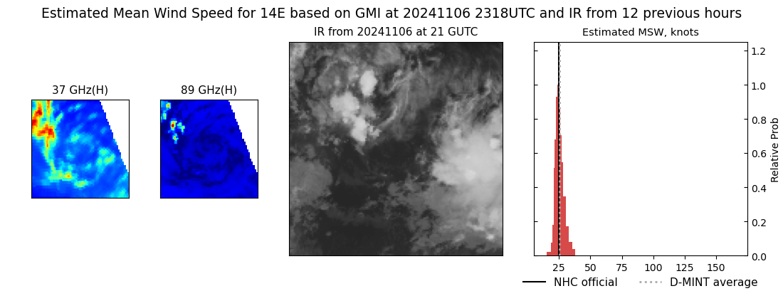 current 14E intensity image