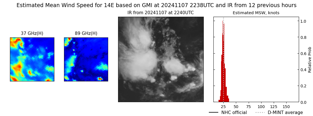 current 14E intensity image