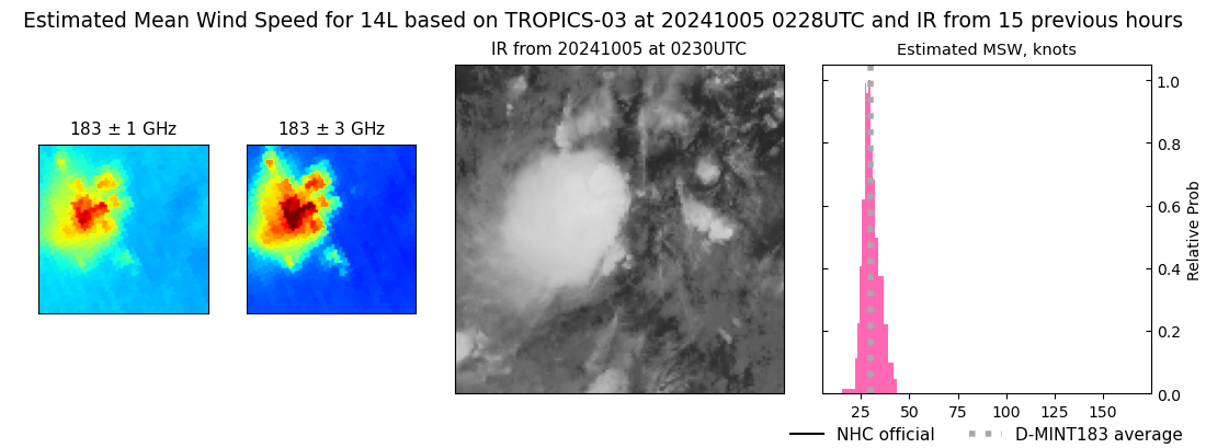 current 14L intensity image