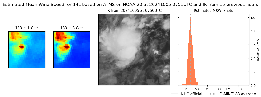 current 14L intensity image