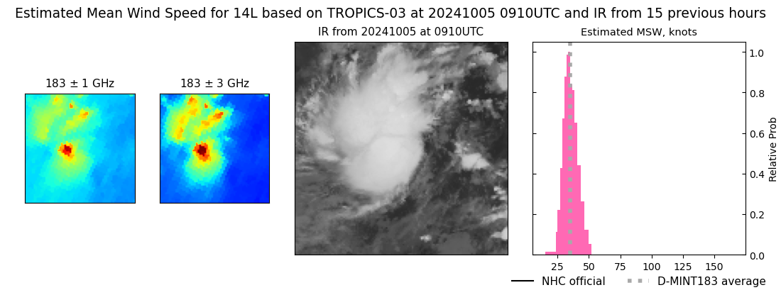 current 14L intensity image