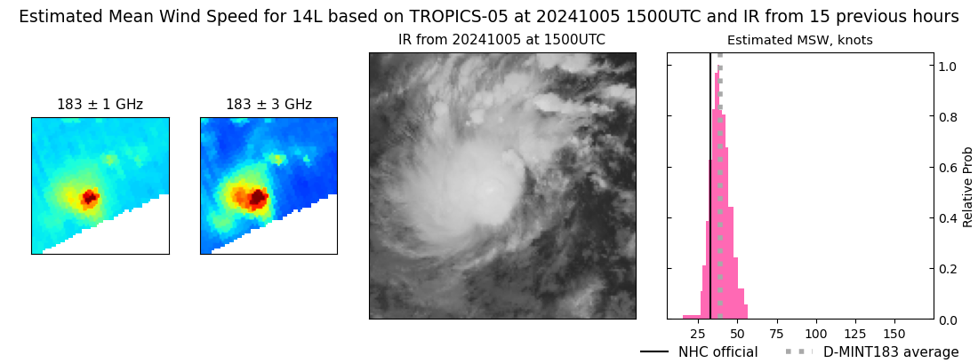 current 14L intensity image