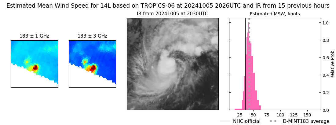 current 14L intensity image