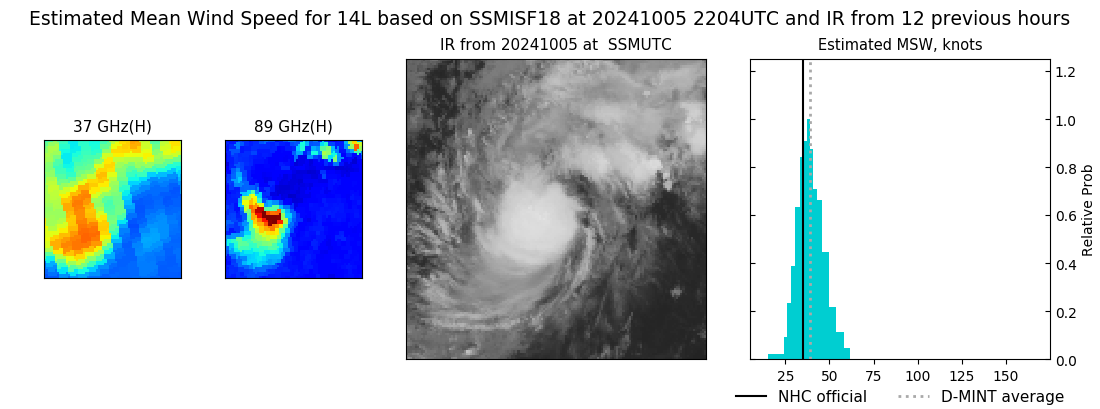 current 14L intensity image