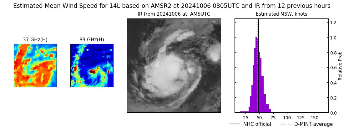 current 14L intensity image