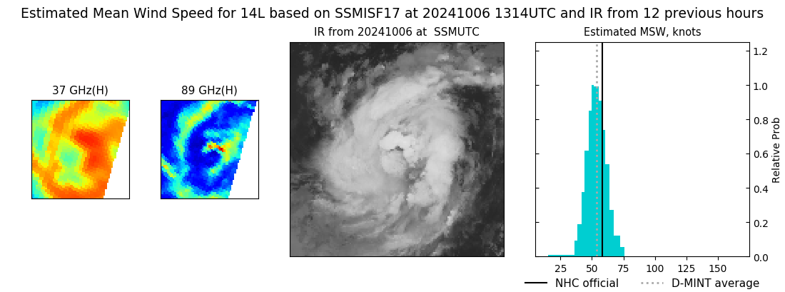 current 14L intensity image