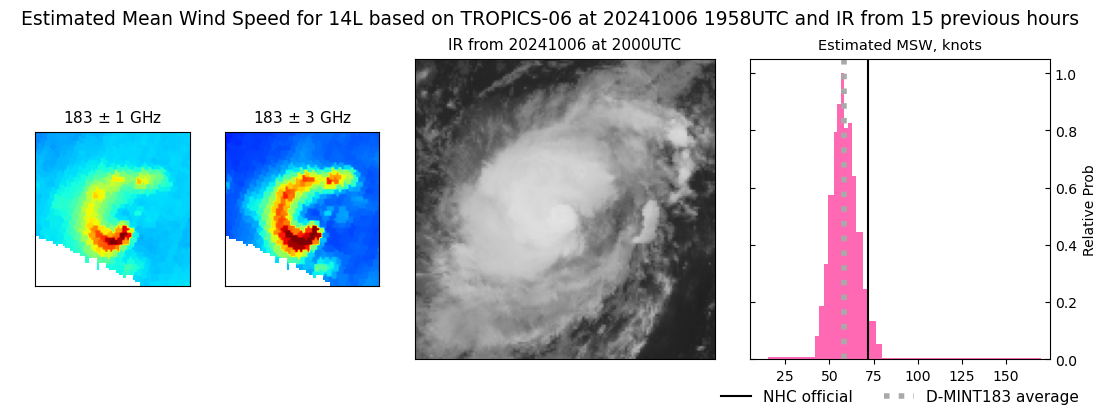 current 14L intensity image