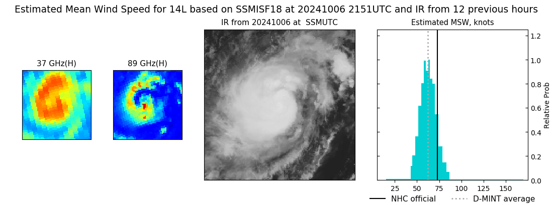 current 14L intensity image