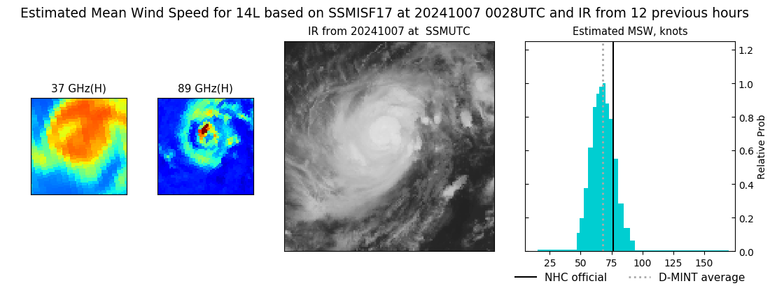 current 14L intensity image