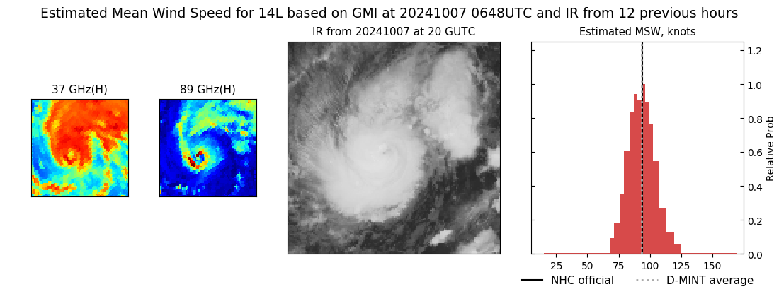 current 14L intensity image