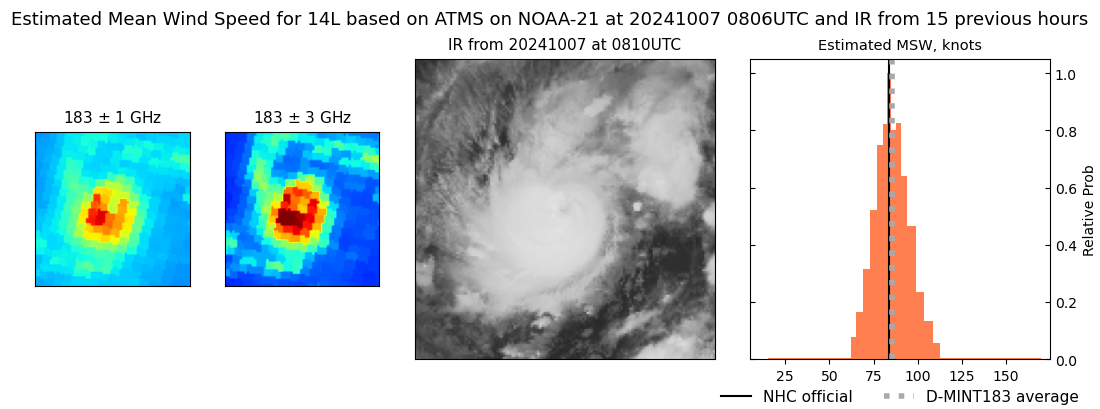 current 14L intensity image