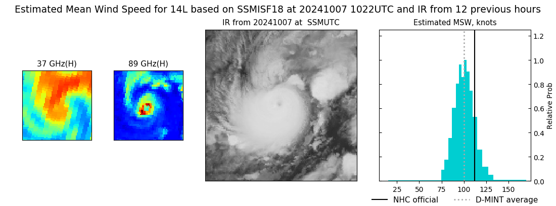 current 14L intensity image