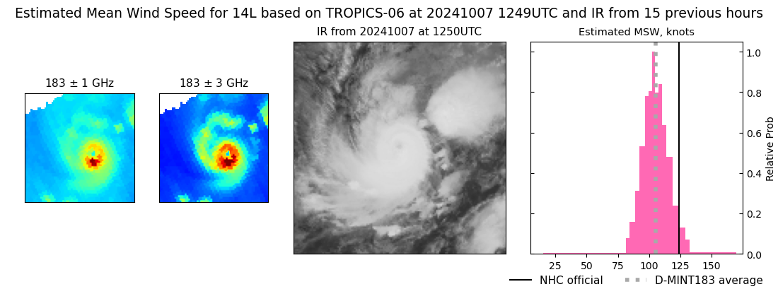 current 14L intensity image