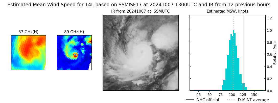 current 14L intensity image