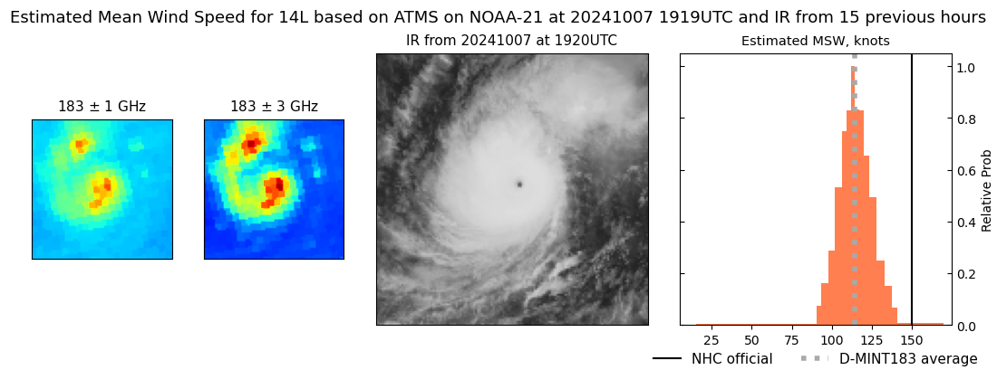 current 14L intensity image