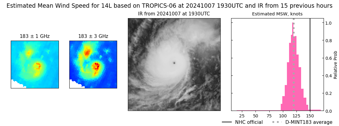 current 14L intensity image