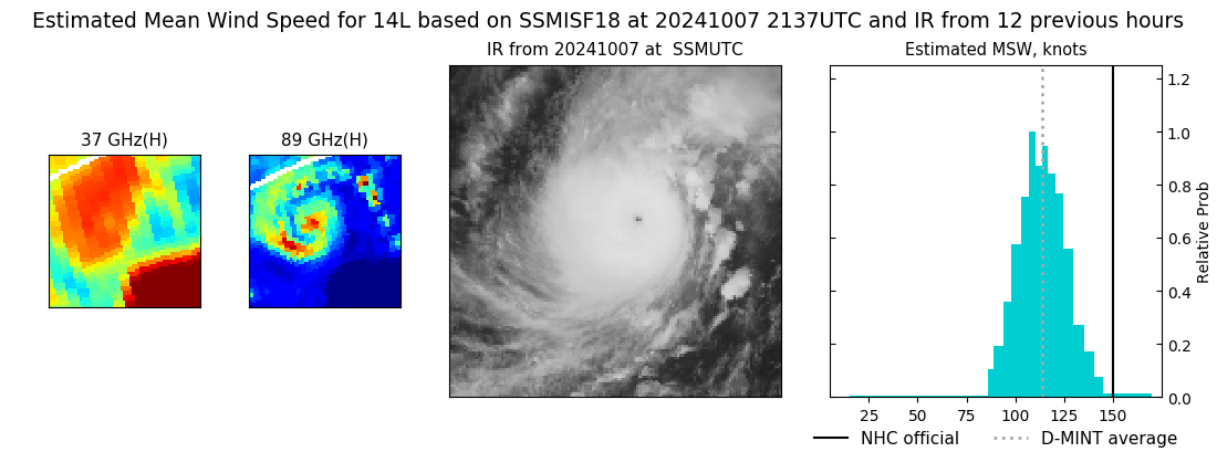 current 14L intensity image