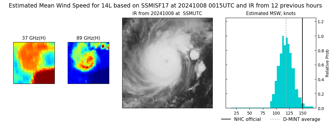 current 14L intensity image