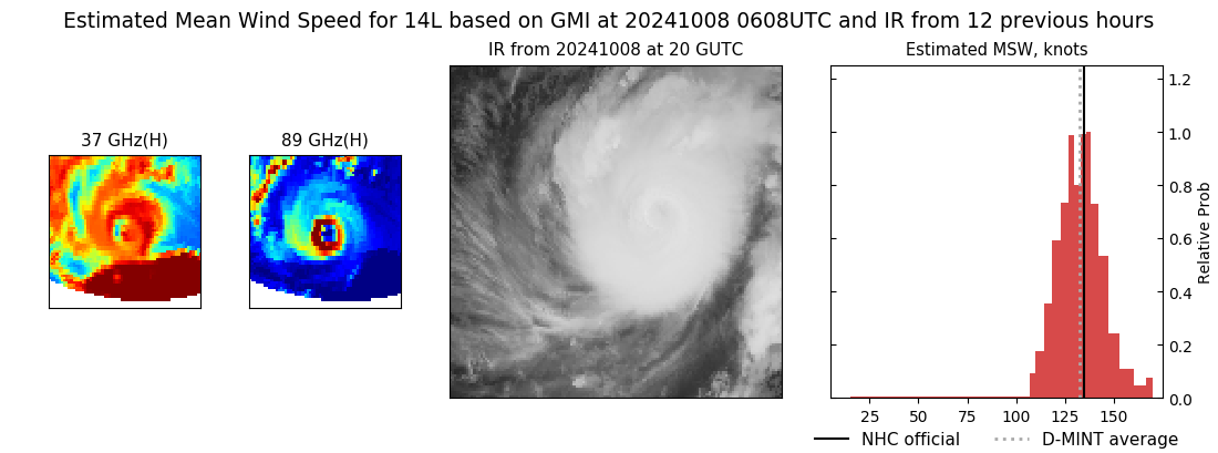 current 14L intensity image