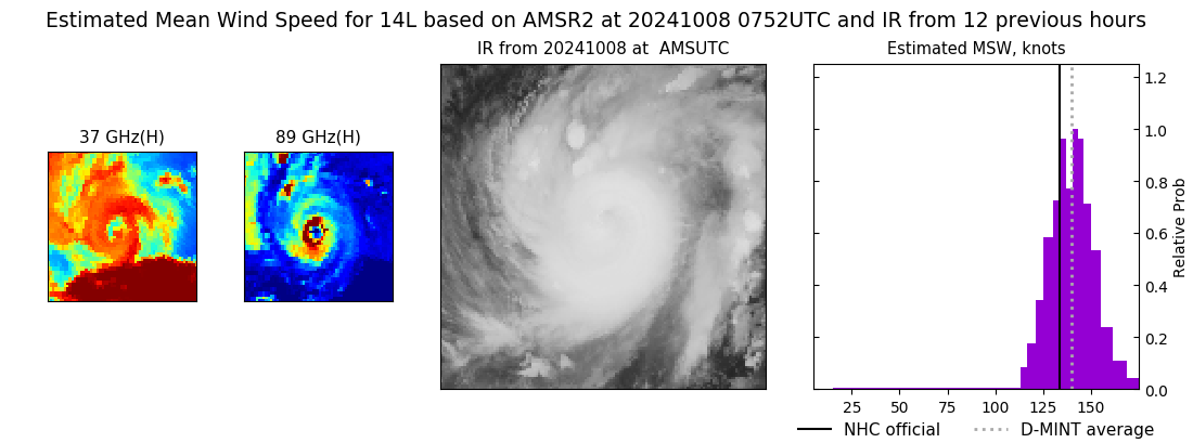 current 14L intensity image