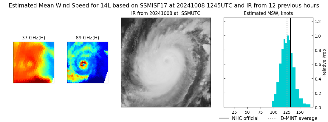 current 14L intensity image