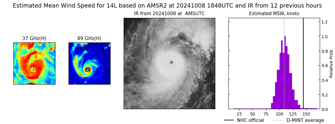 current 14L intensity image