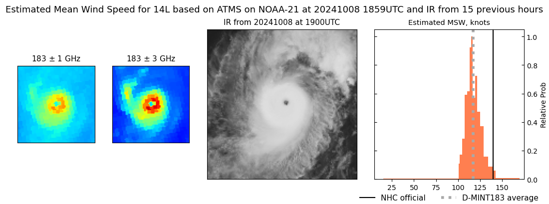 current 14L intensity image