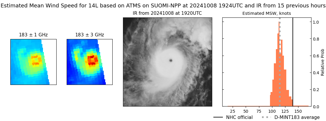 current 14L intensity image