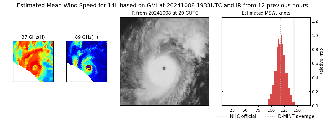 current 14L intensity image