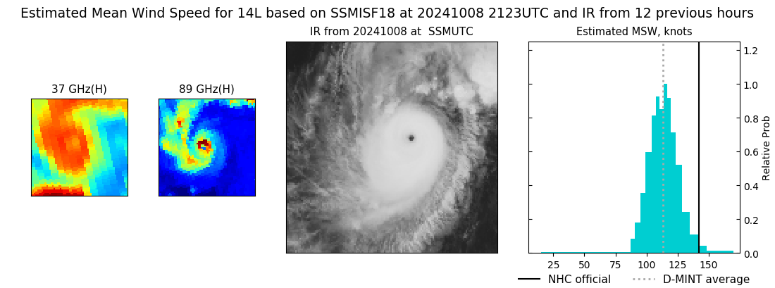 current 14L intensity image