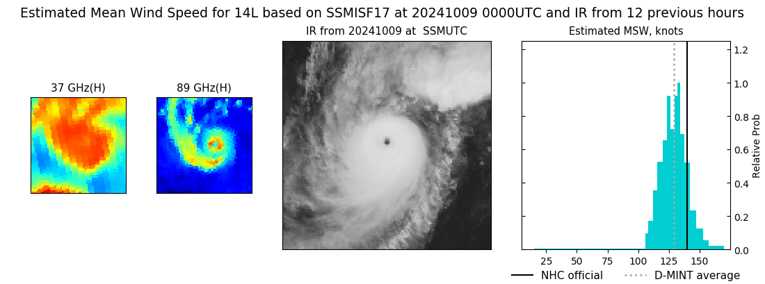 current 14L intensity image