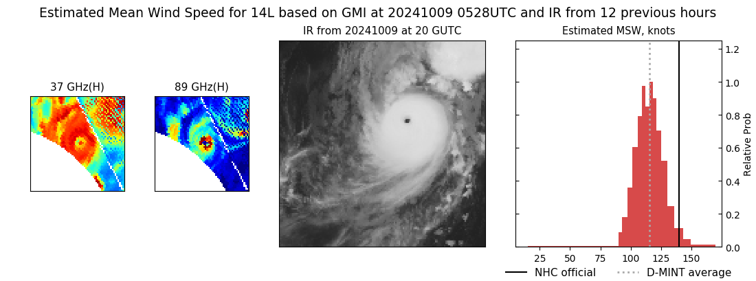 current 14L intensity image