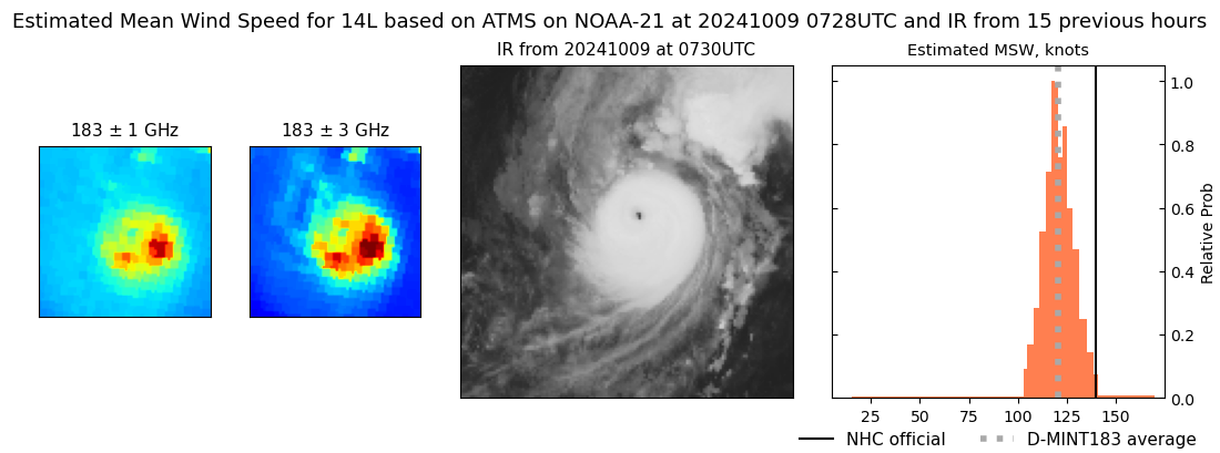 current 14L intensity image