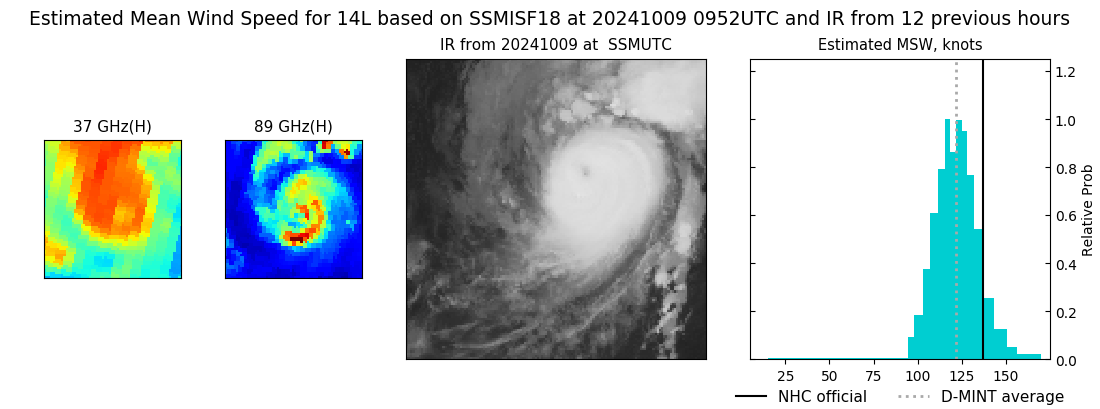 current 14L intensity image