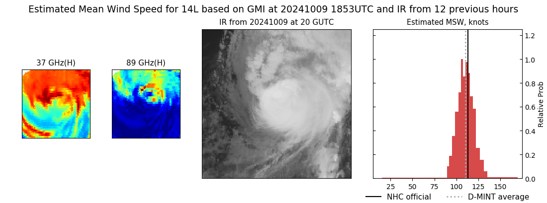 current 14L intensity image