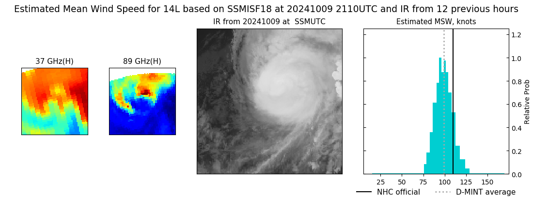 current 14L intensity image