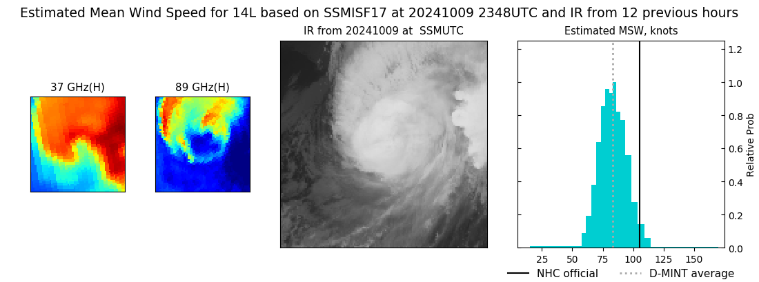 current 14L intensity image