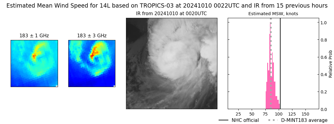 current 14L intensity image