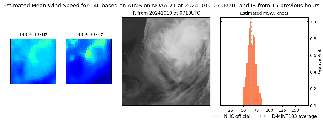 current 14L intensity image