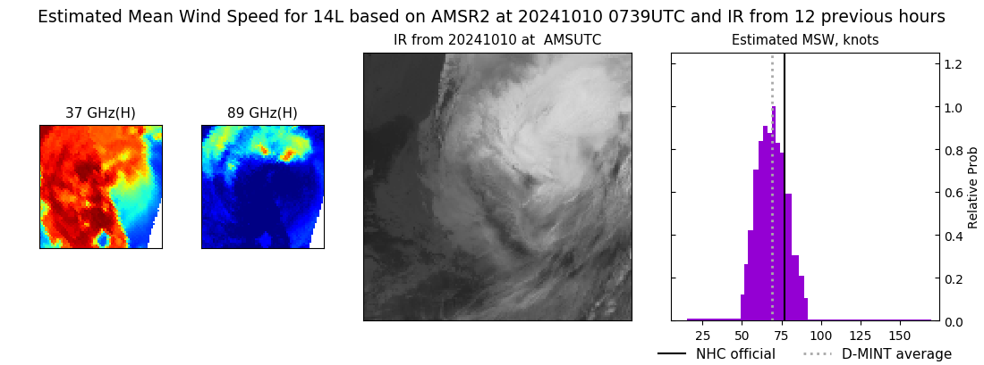 current 14L intensity image