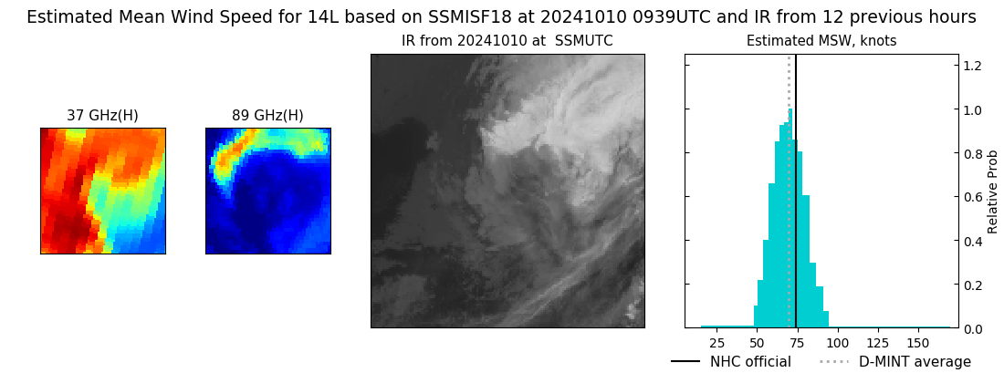 current 14L intensity image