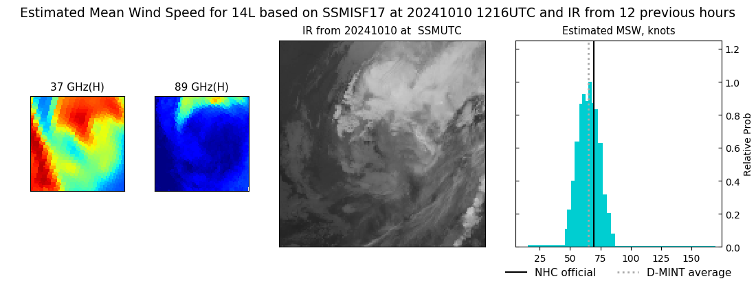 current 14L intensity image