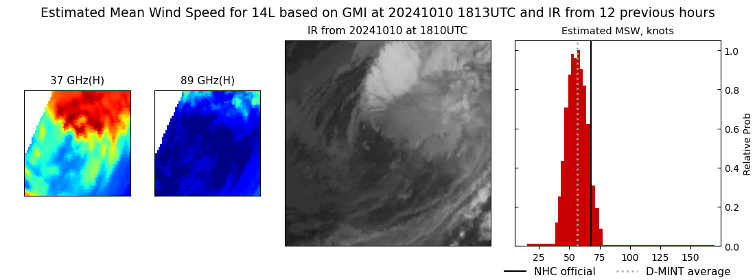 current 14L intensity image