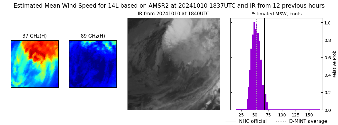 current 14L intensity image