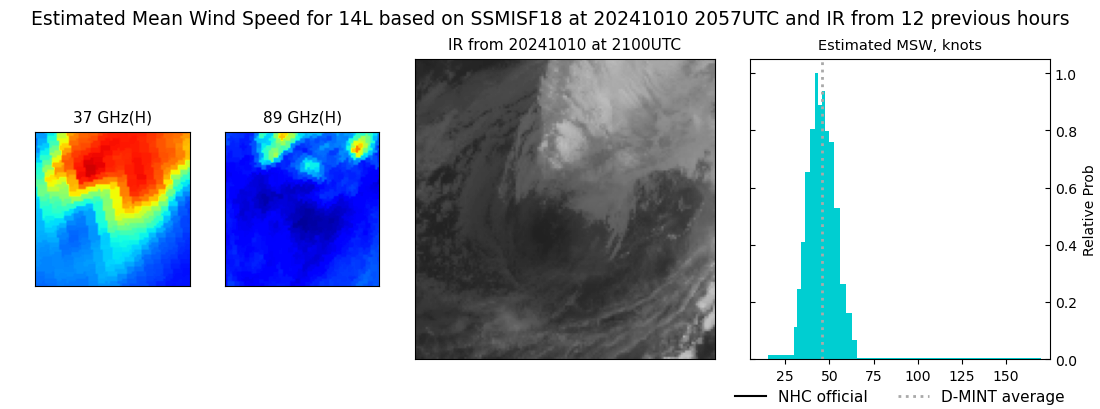 current 14L intensity image