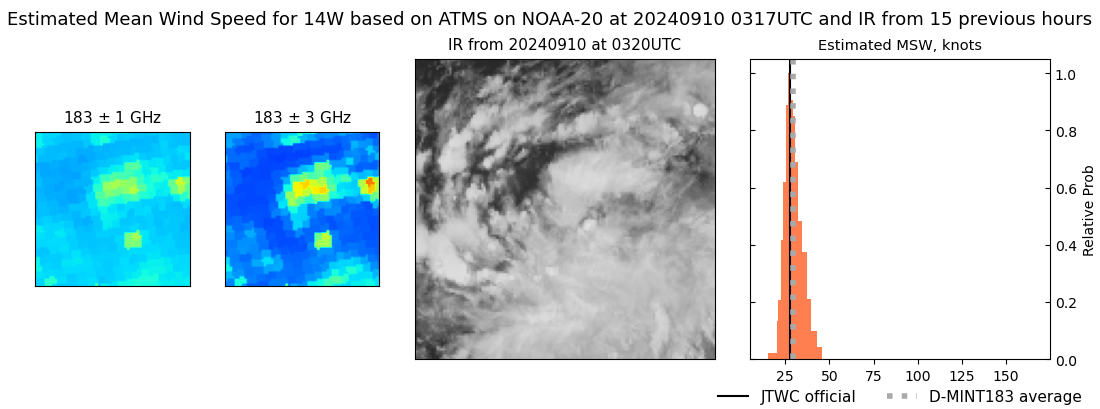 current 14W intensity image