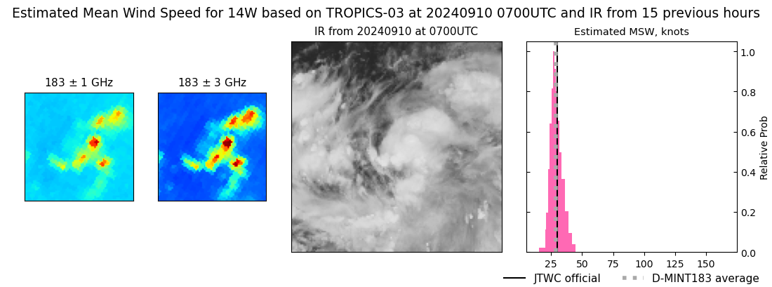 current 14W intensity image