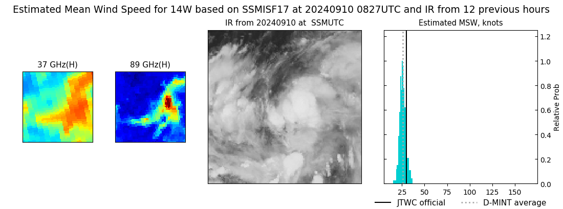 current 14W intensity image